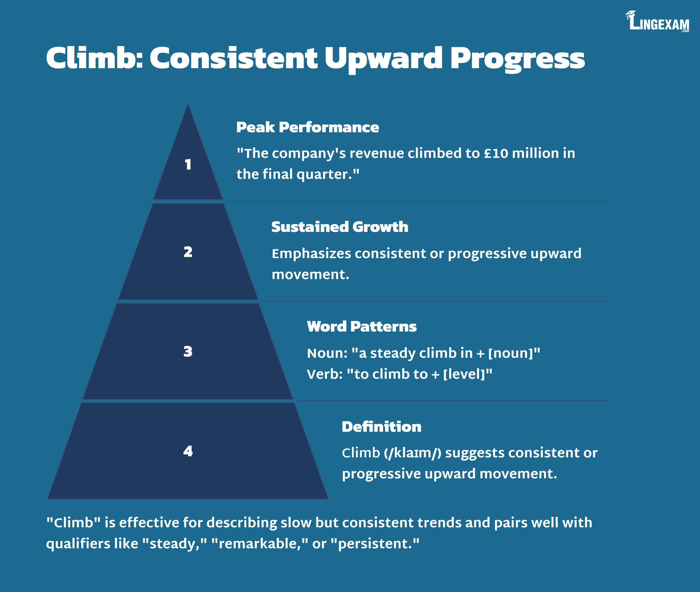 4_Climb-Consistent-Upward-Progress - Lingexam.com