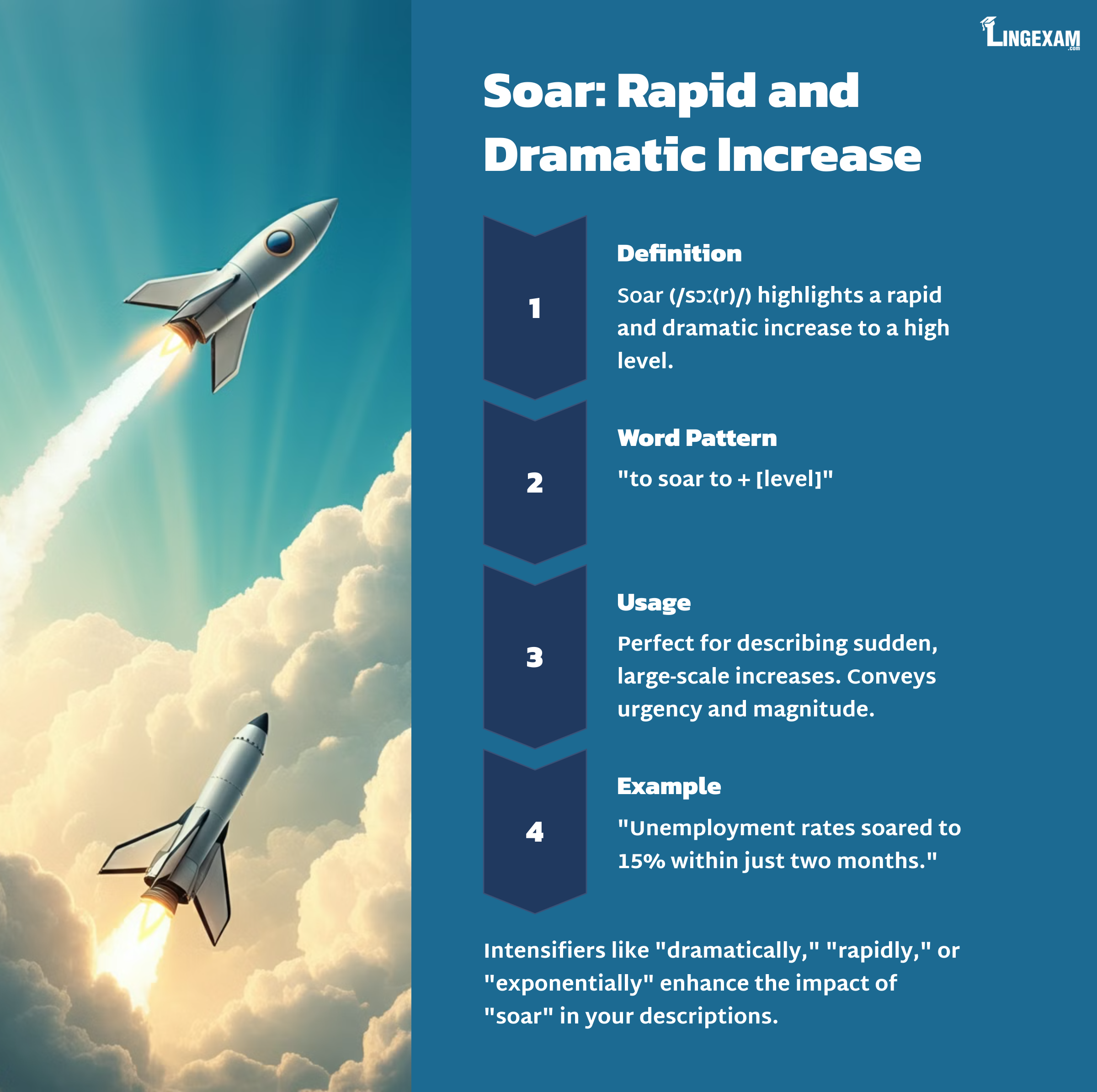 5_Soar-Rapid-and-Dramatic-Increase - Lingexam.com